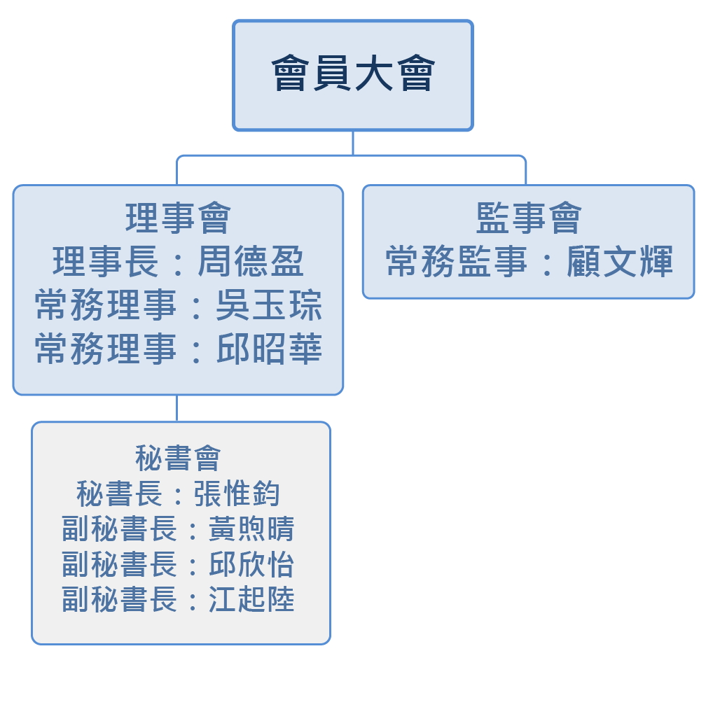 會員組織結構